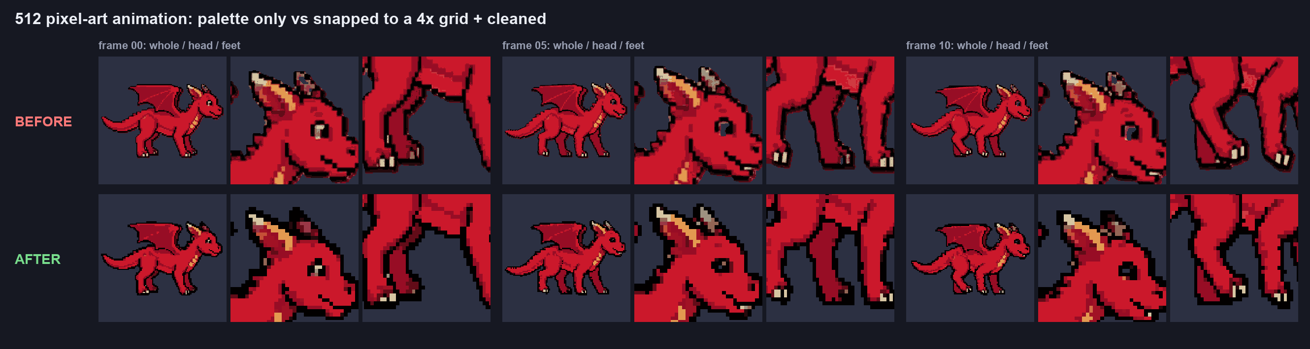 Dragon walk frames with head and feet close-ups