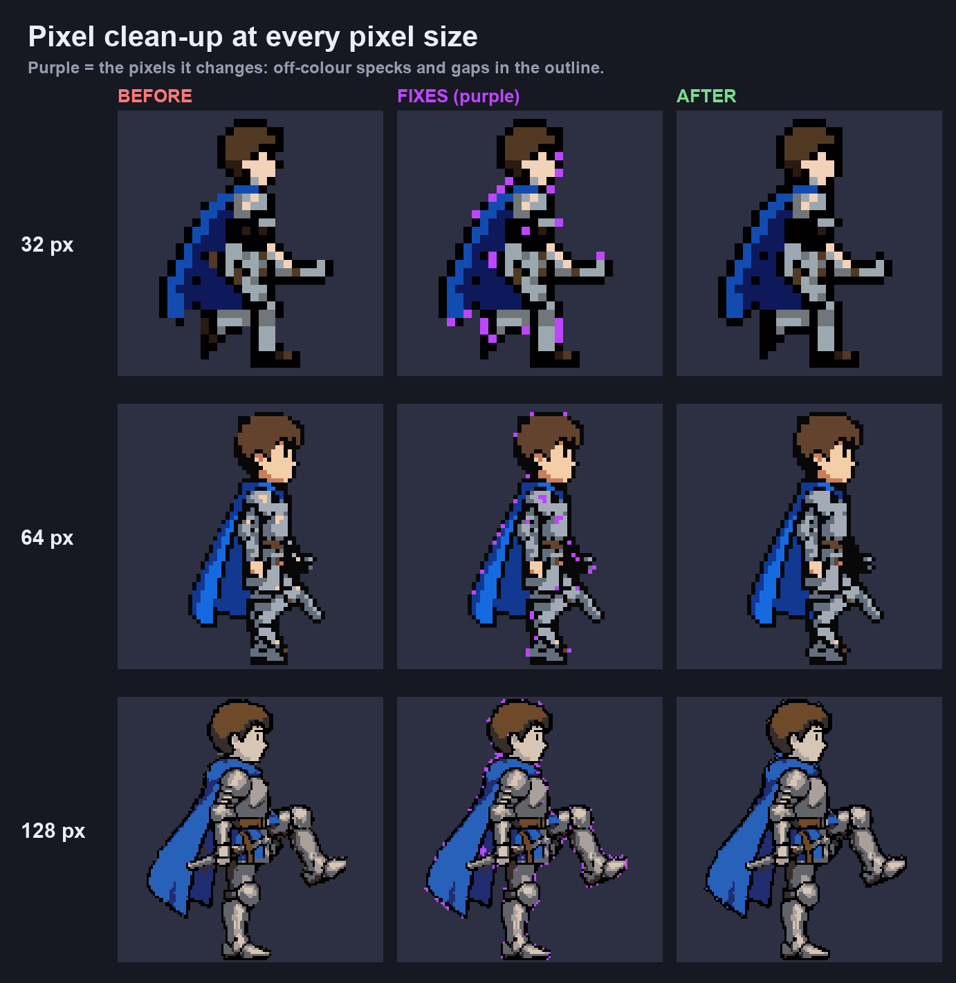 The same walk frame cleaned at 32, 64 and 128 px