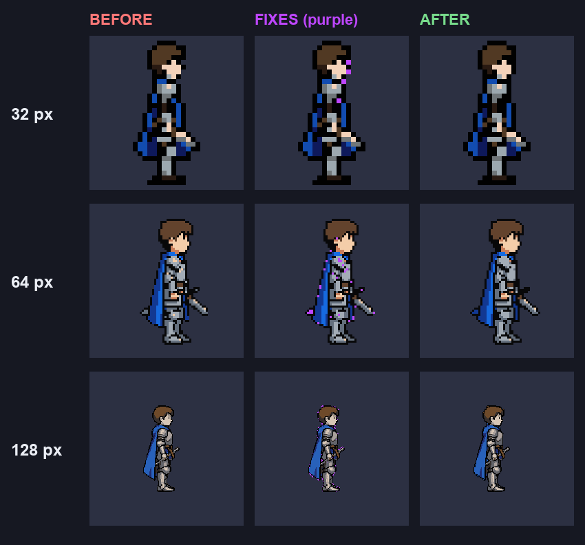 Walk cycles at 32, 64 and 128 px, before and after
