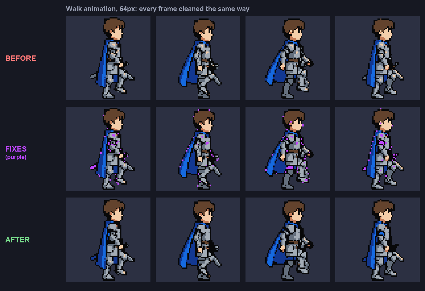 Four frames of a 64 px walk before and after