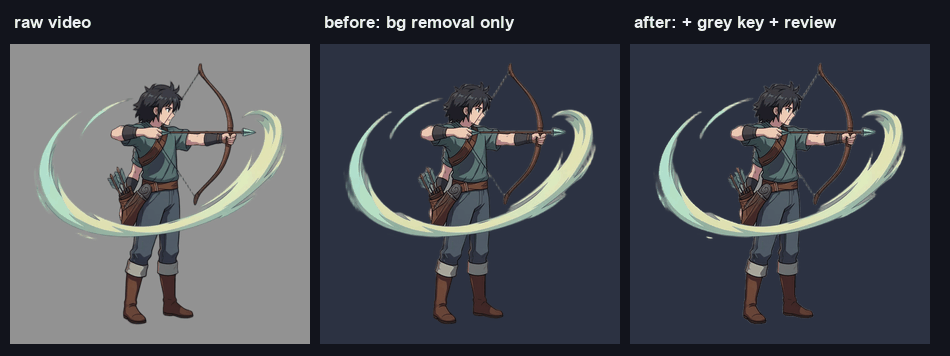 An archer arrow release: raw video, background removal alone, and the final with the full wind trail