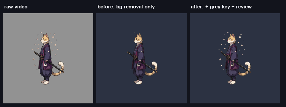 A samurai cat katana slash: raw video, background removal alone, and the final with the petals put back