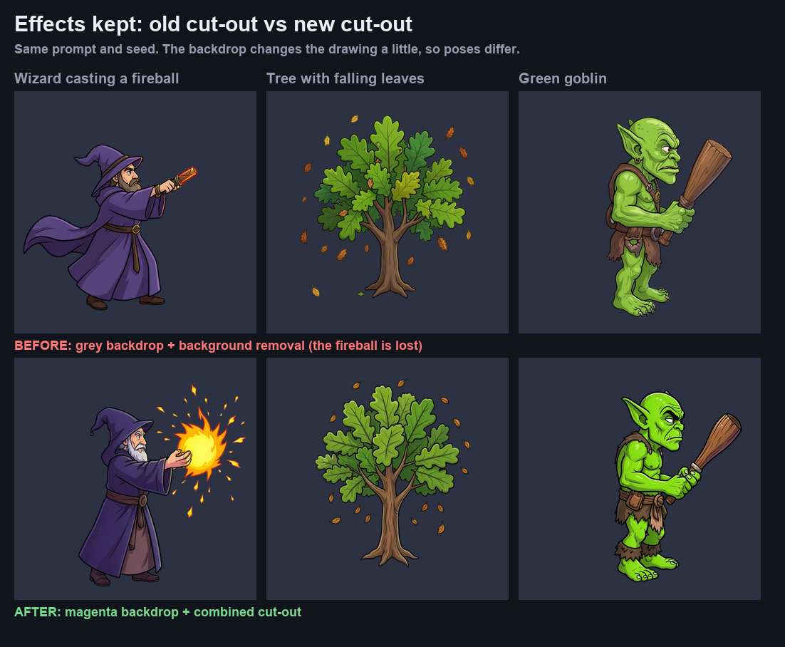 A wizard, a tree and a goblin cut out the old way and the new way