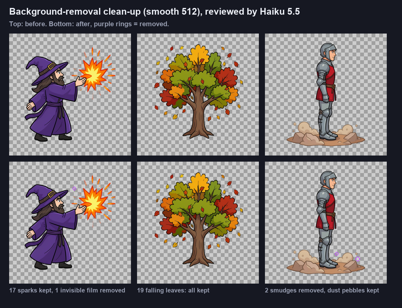 Sparks, leaves and dust kept while background smudges are removed