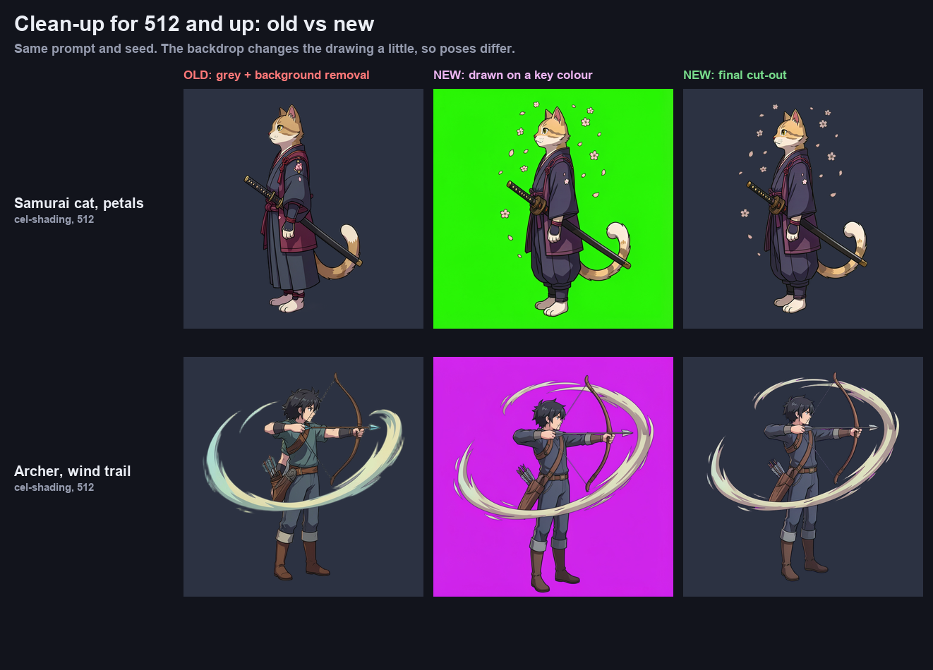 A samurai cat, an archer, a blacksmith and a treasure chest cut out the old way and the new way