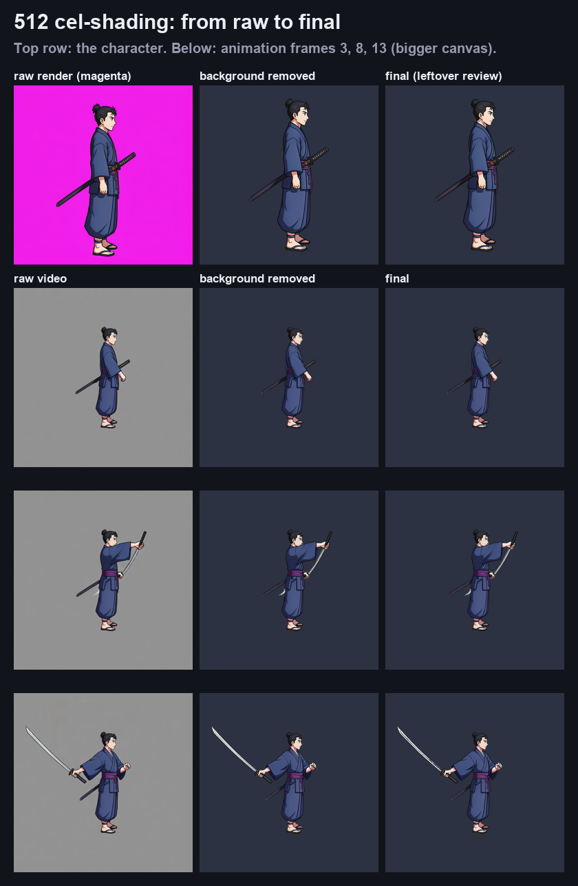 A cel-shaded samurai and its animation from raw render to final