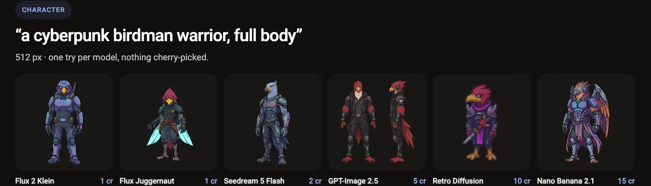 The same cyberpunk birdman warrior prompt rendered by each of the six Voidless image models, side by side